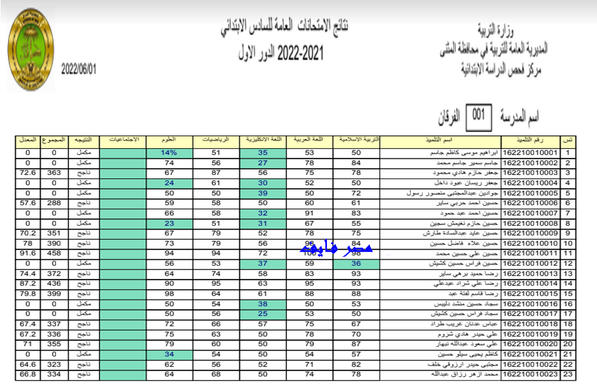 epedu gov iq نتائج السادس الابتدائي 2022 الدور الأول بكافة المحافظات العراقية مباشرة وبدون تحويل