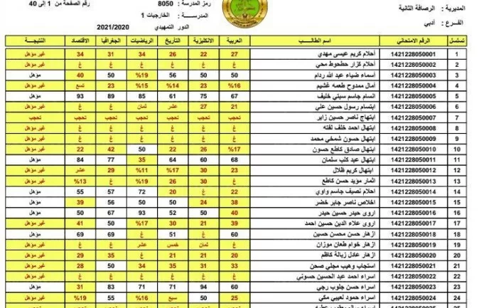 رابط نتائج السادس الاعدادي 2022 الدور الأول العراق برقم الجلوس جميع المحافظات عبر موقع وزارة التربية 2