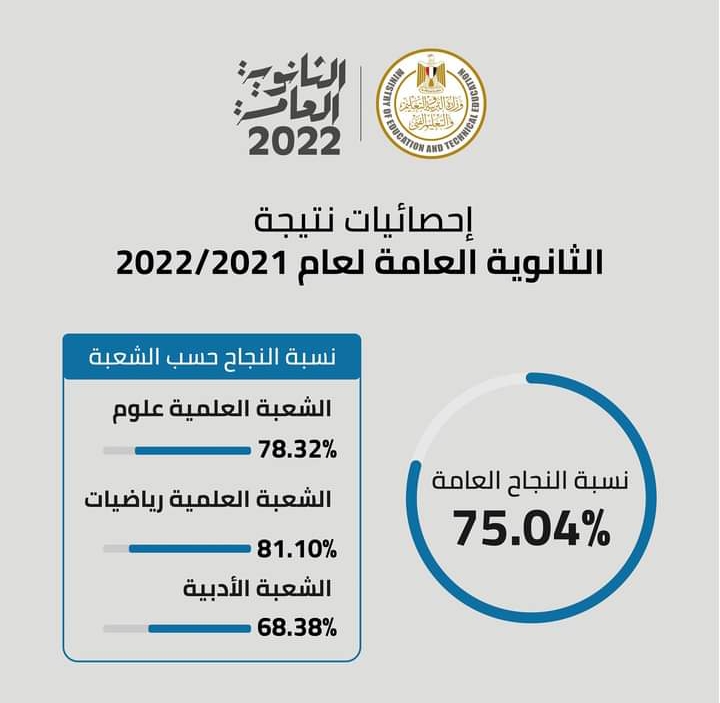رابط نتيجة الثانوية العامة 2022.. نتائج الصف الثالث الثانوي العام 2022