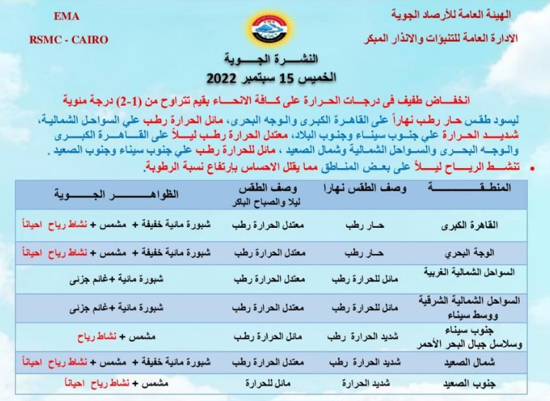 حالة الطقس ودرجات الحرارة في مصر اليوم الخميس 15 سبتمبر 2022 وفقا لبيان هيئة الأرصاد 2