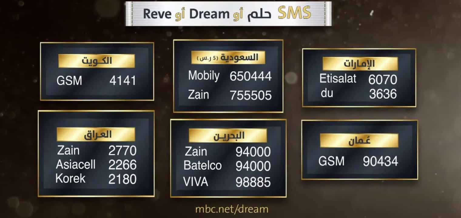 أسماء الفائزين في مسابقة الحلم 2022 بعد سحب الـ 100.000 دولار الجديد 2