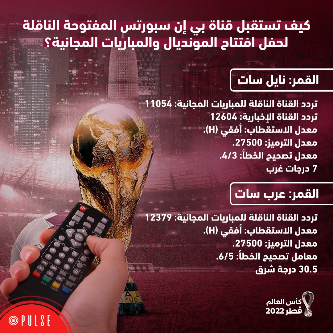 كأس العالم قطر 2022 أضبط الآن تردد القنوات الناقلة وبين سبورت المفتوحة لمتابعة مباريات دور ال 16 1