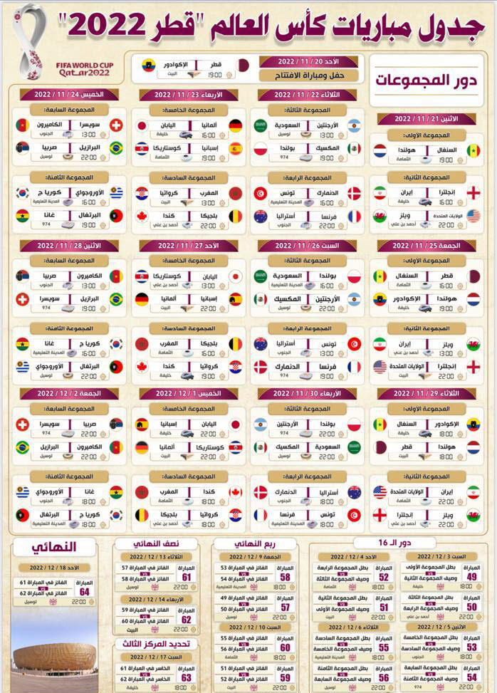 جدول مباريات كأس العالم بقطر 2022 .. والقنوات المجانية الناقلة 2