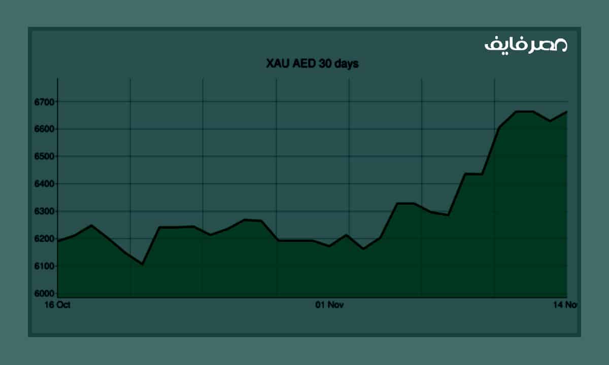 سعر الذهب في الامارات اليوم بالدرهم الإماراتي والأسعار العالمية الأربعاء 2022_11_16
