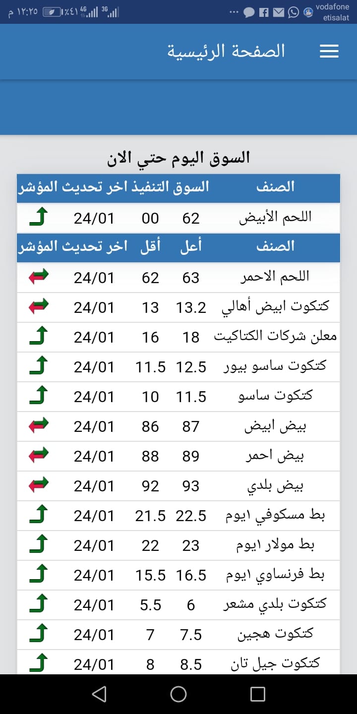 أسعار الفراخ تواصل جنونها اليوم الثلاثاء 24 يناير ليصل سعر كيلو الفراخ إلى أرقام غير مسبوقة 2