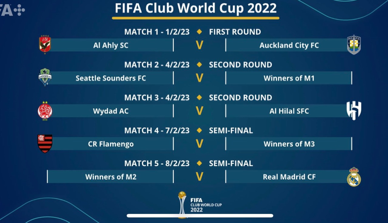 القنوات الناقلة لمباراة الأهلي وأوكلاند سيتي في كاس العالم للأندية 2023