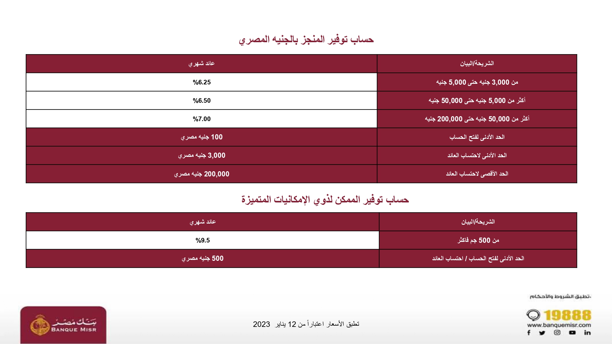 آخر أسعار فوائد بنك مصر على حساب التوفير 2023 اطمن على فلوسك واعرف أعلى بنك من حيث الفائدة