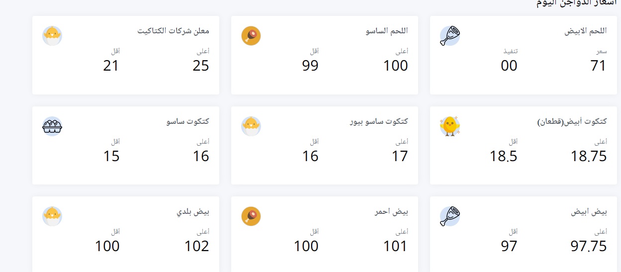 انخفاض كبير في سعر الفراخ اليوم الجمعة 24 مارس 2023 على عكس التوقعات 2