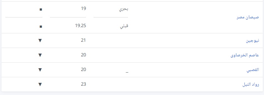 انخفاض جديد في أسعار الفراخ اليوم الثلاثاء 28 فبراير 2023 عقب القرارات الأخيرة 5