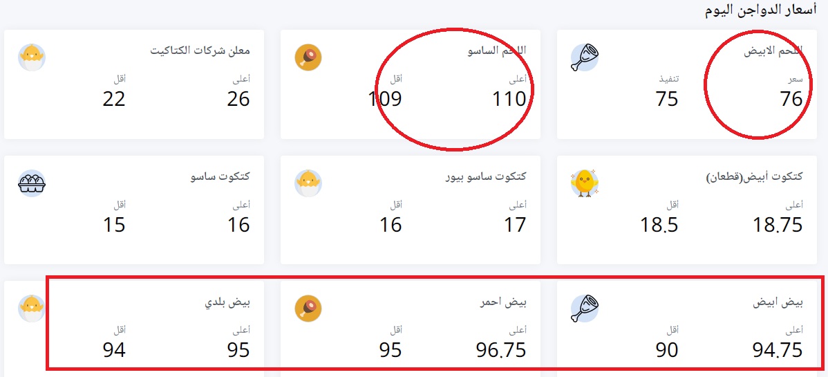 انخفاض كبير في سعر الفراخ اليوم الجمعة 24 مارس 2023 على عكس التوقعات 1