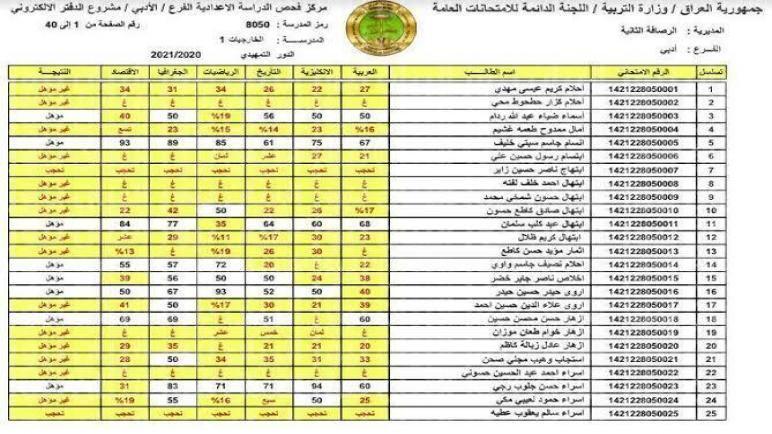 نتائج السادس الابتدائي 2023 العراق عبر موقع وزارة التربية والتعليم العراقية 8