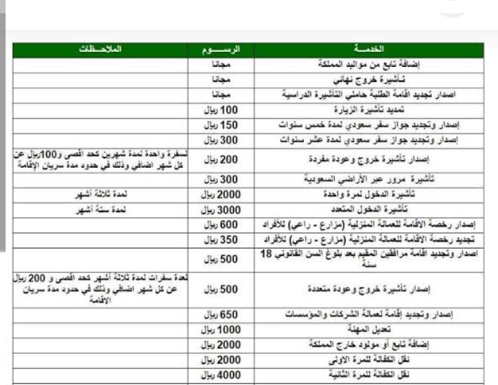 رسوم تجديد الإقامة في السعودية جميع الفئات 2023 شروط جديدة