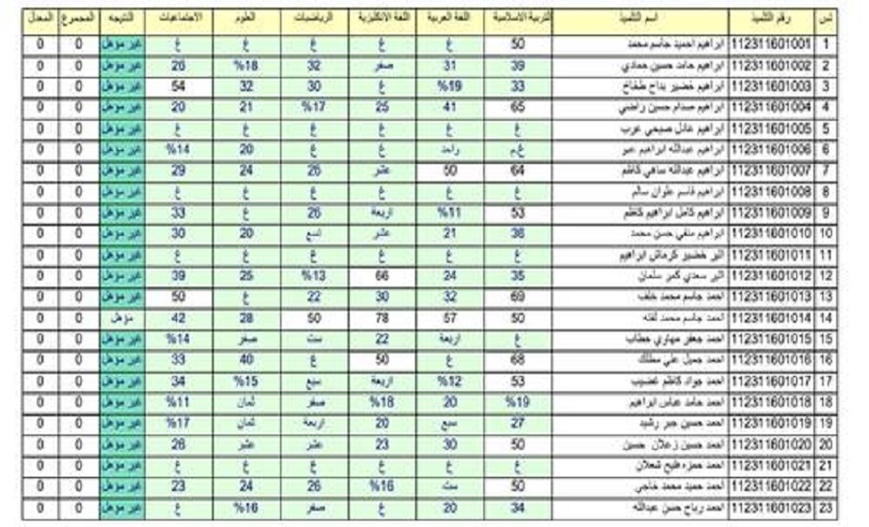 نتائج السادس الابتدائي 2023 العراق عبر موقع وزارة التربية والتعليم العراقية 7