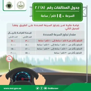 جدول نظام المخالفات المرورية الجديد 1444 في السعودية وخطوات استعلام عن المخالفات المرورية عبر منصة إيفاء