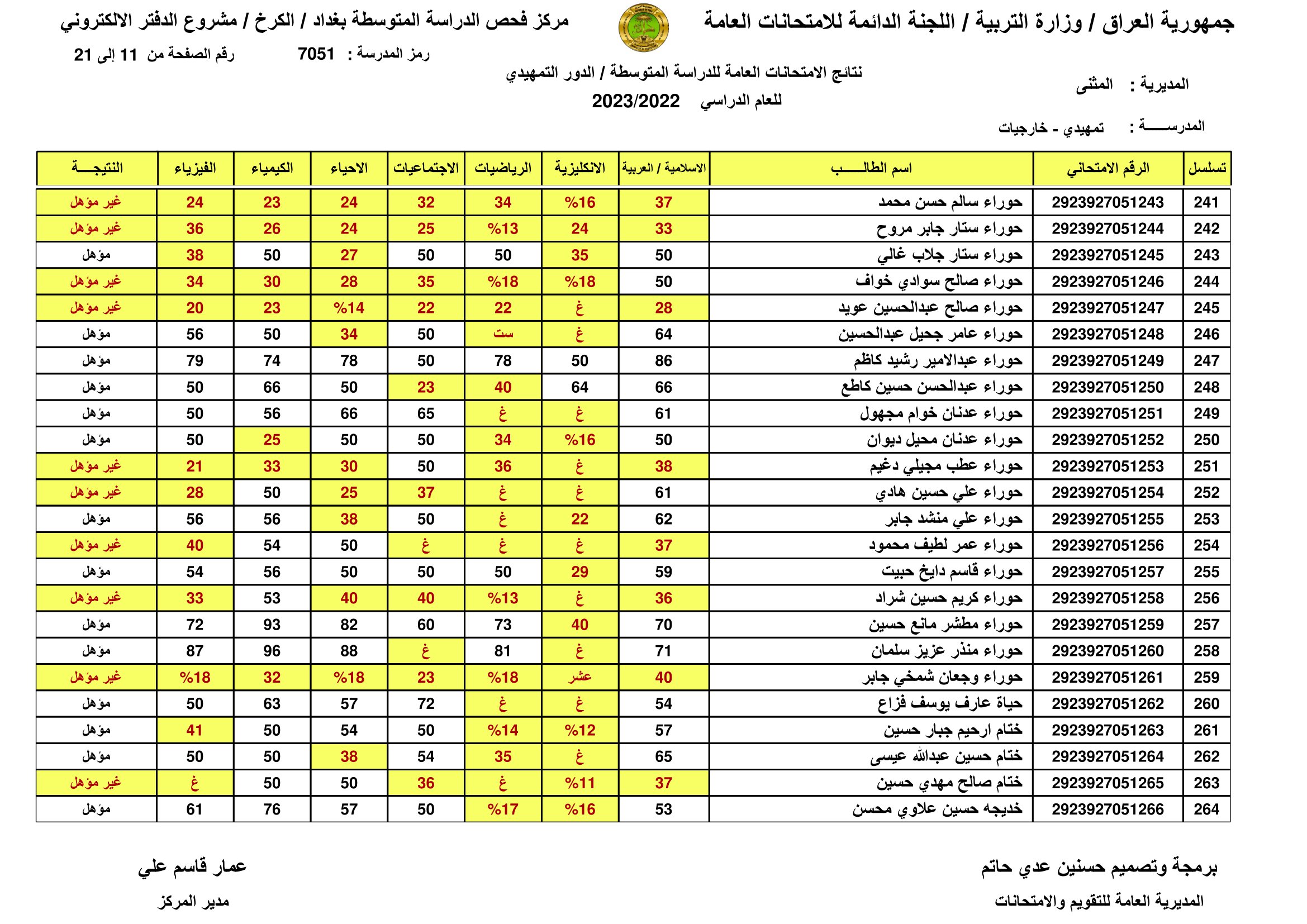الان صدرت:: نتائج السادس الابتدائي الرصافة الثالثة 2023 نتائج سادسة ابتدائي رصافه 3 عبر موقع وزارة التربية العراقية 6