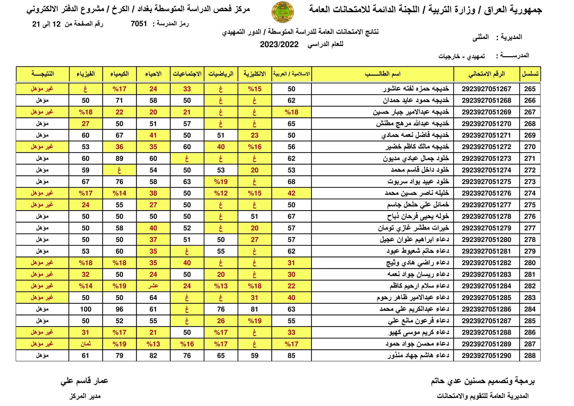 الان صدرت:: نتائج السادس الابتدائي الرصافة الثالثة 2023 نتائج سادسة ابتدائي رصافه 3 عبر موقع وزارة التربية العراقية 5