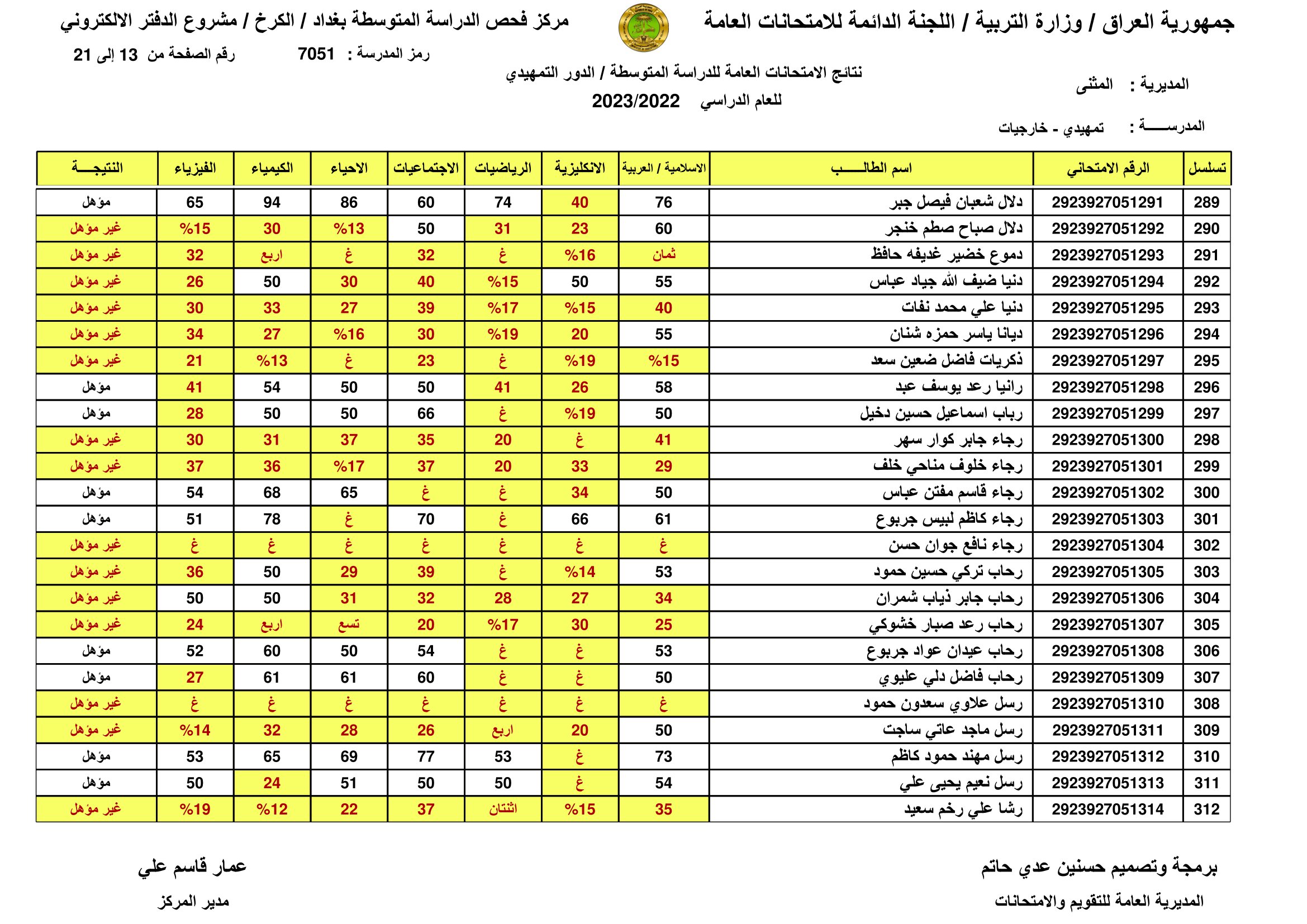 الان صدرت:: نتائج السادس الابتدائي الرصافة الثالثة 2023 نتائج سادسة ابتدائي رصافه 3 عبر موقع وزارة التربية العراقية 4