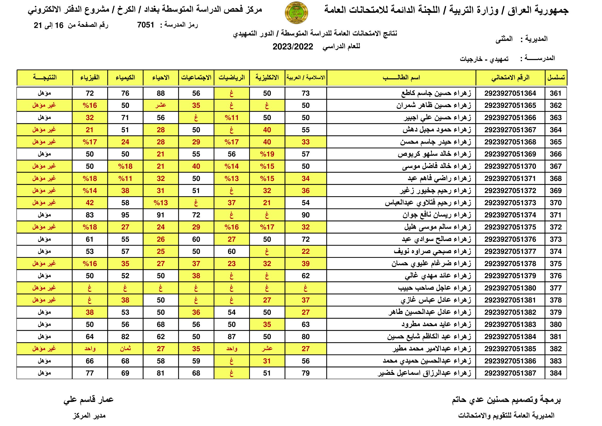 الان صدرت:: نتائج السادس الابتدائي الرصافة الثالثة 2023 نتائج سادسة ابتدائي رصافه 3 عبر موقع وزارة التربية العراقية 18