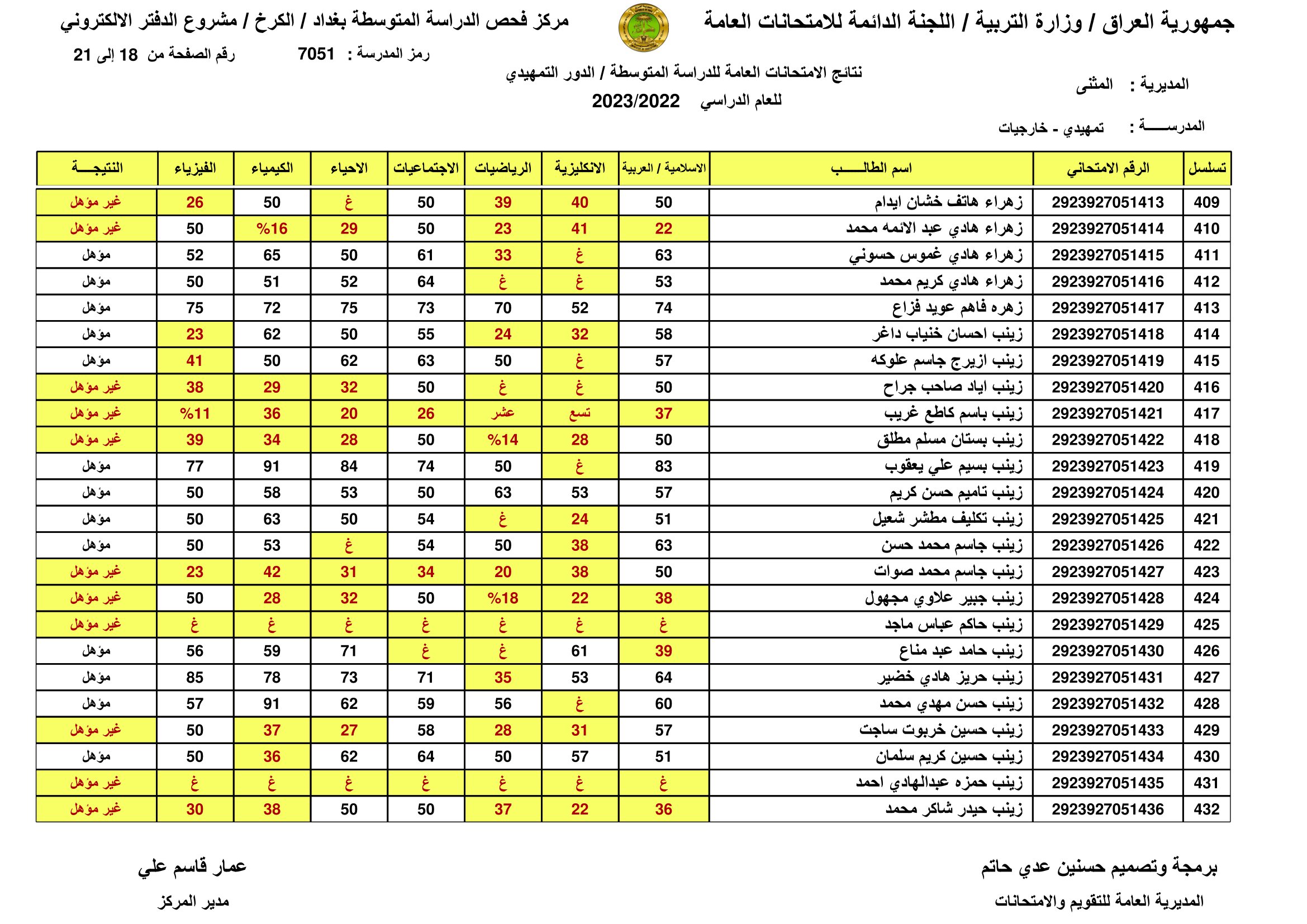 الان صدرت:: نتائج السادس الابتدائي الرصافة الثالثة 2023 نتائج سادسة ابتدائي رصافه 3 عبر موقع وزارة التربية العراقية 16