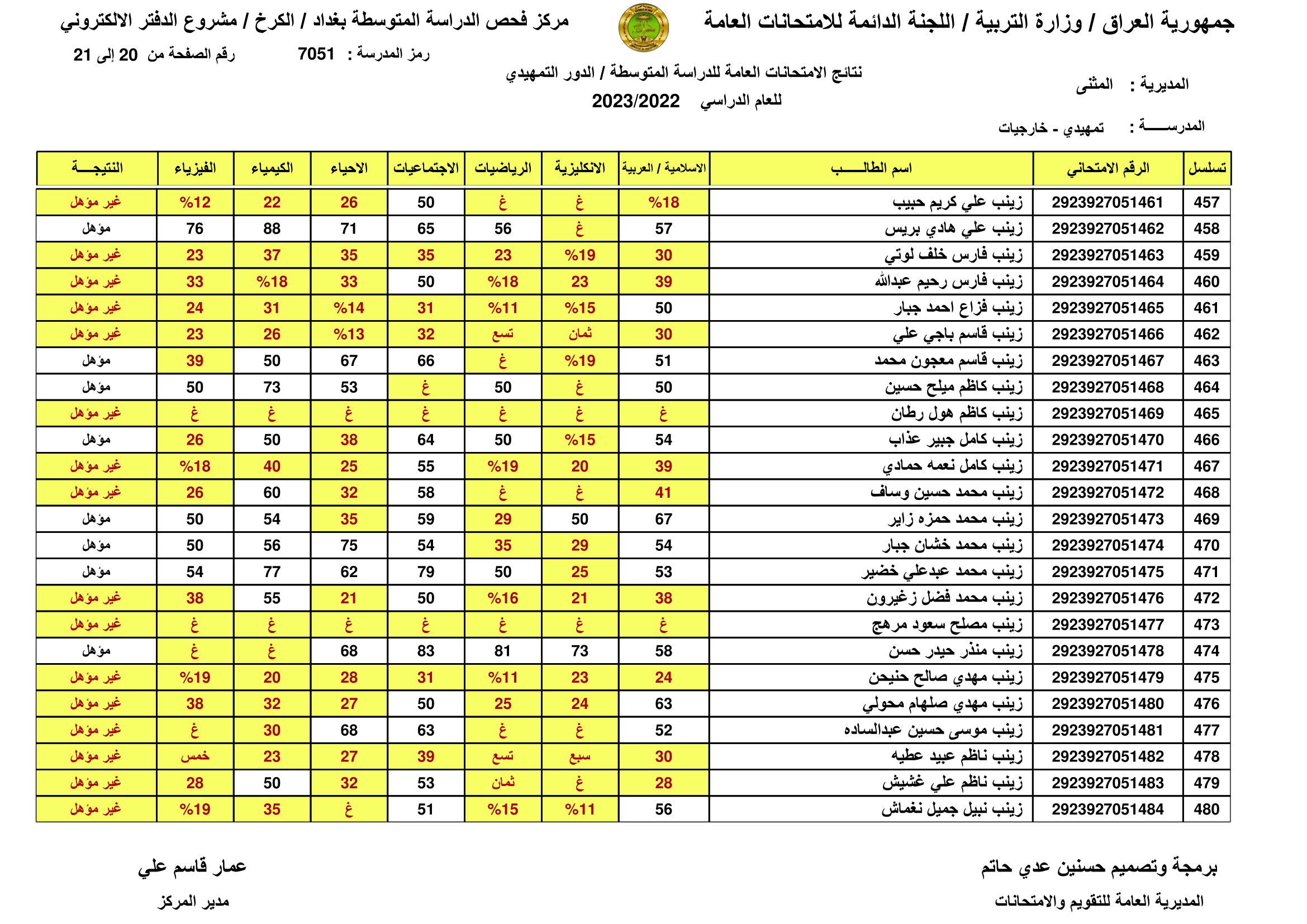 الان صدرت:: نتائج السادس الابتدائي الرصافة الثالثة 2023 نتائج سادسة ابتدائي رصافه 3 عبر موقع وزارة التربية العراقية 15