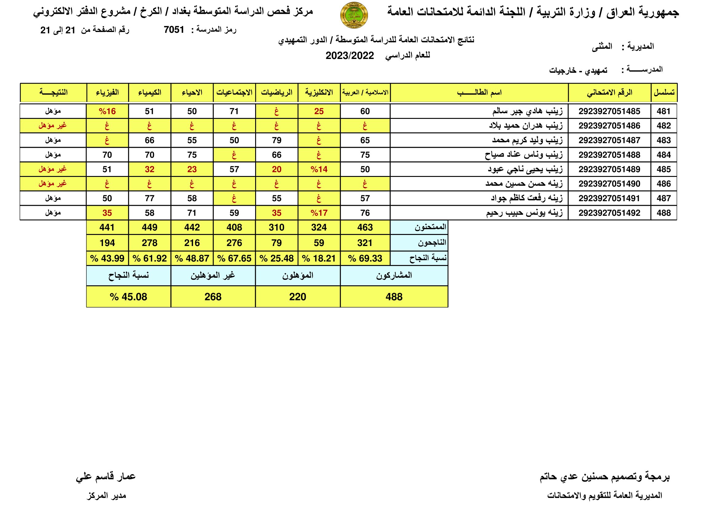 الان صدرت:: نتائج السادس الابتدائي الرصافة الثالثة 2023 نتائج سادسة ابتدائي رصافه 3 عبر موقع وزارة التربية العراقية 14