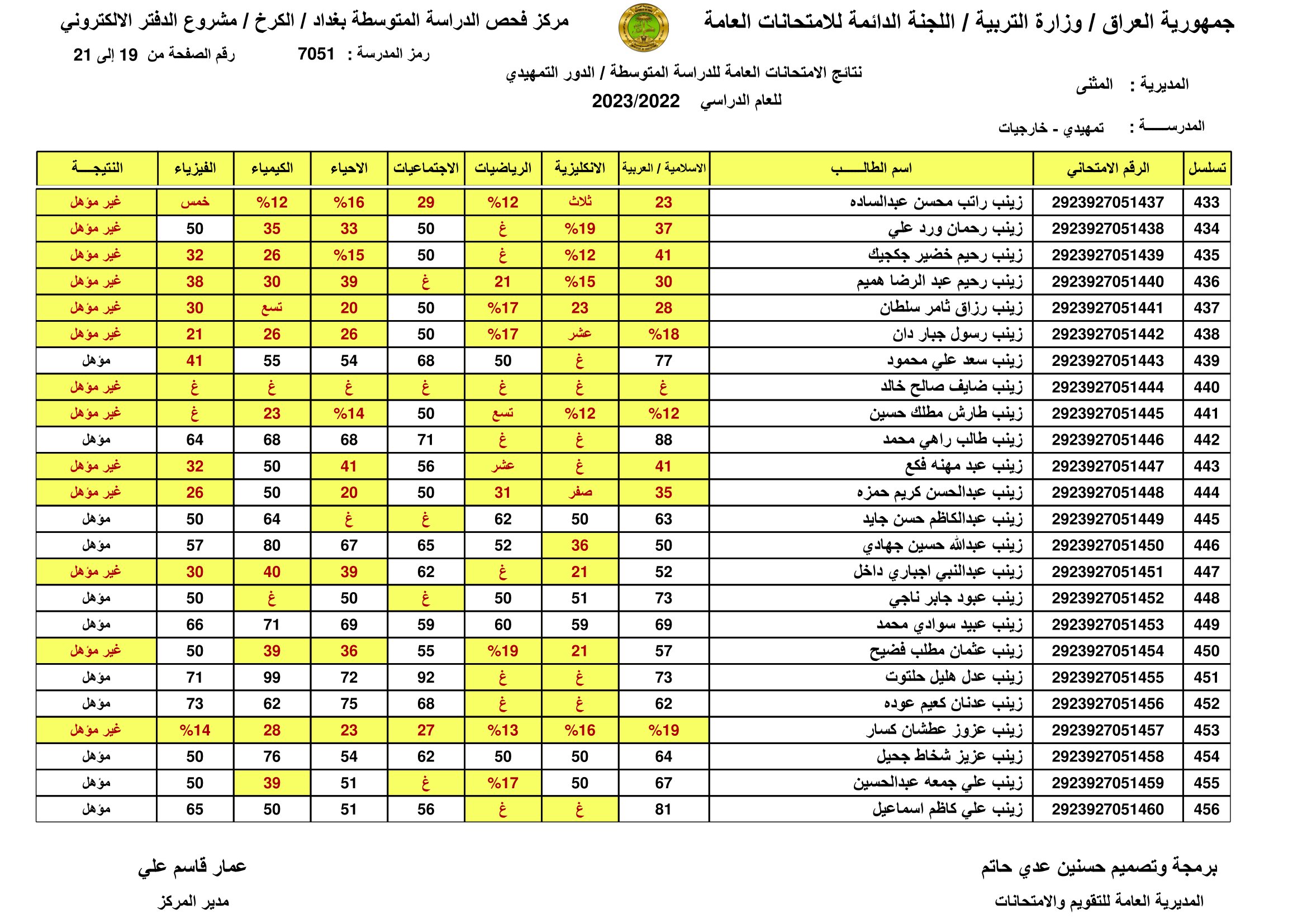 الان صدرت:: نتائج السادس الابتدائي الرصافة الثالثة 2023 نتائج سادسة ابتدائي رصافه 3 عبر موقع وزارة التربية العراقية 13