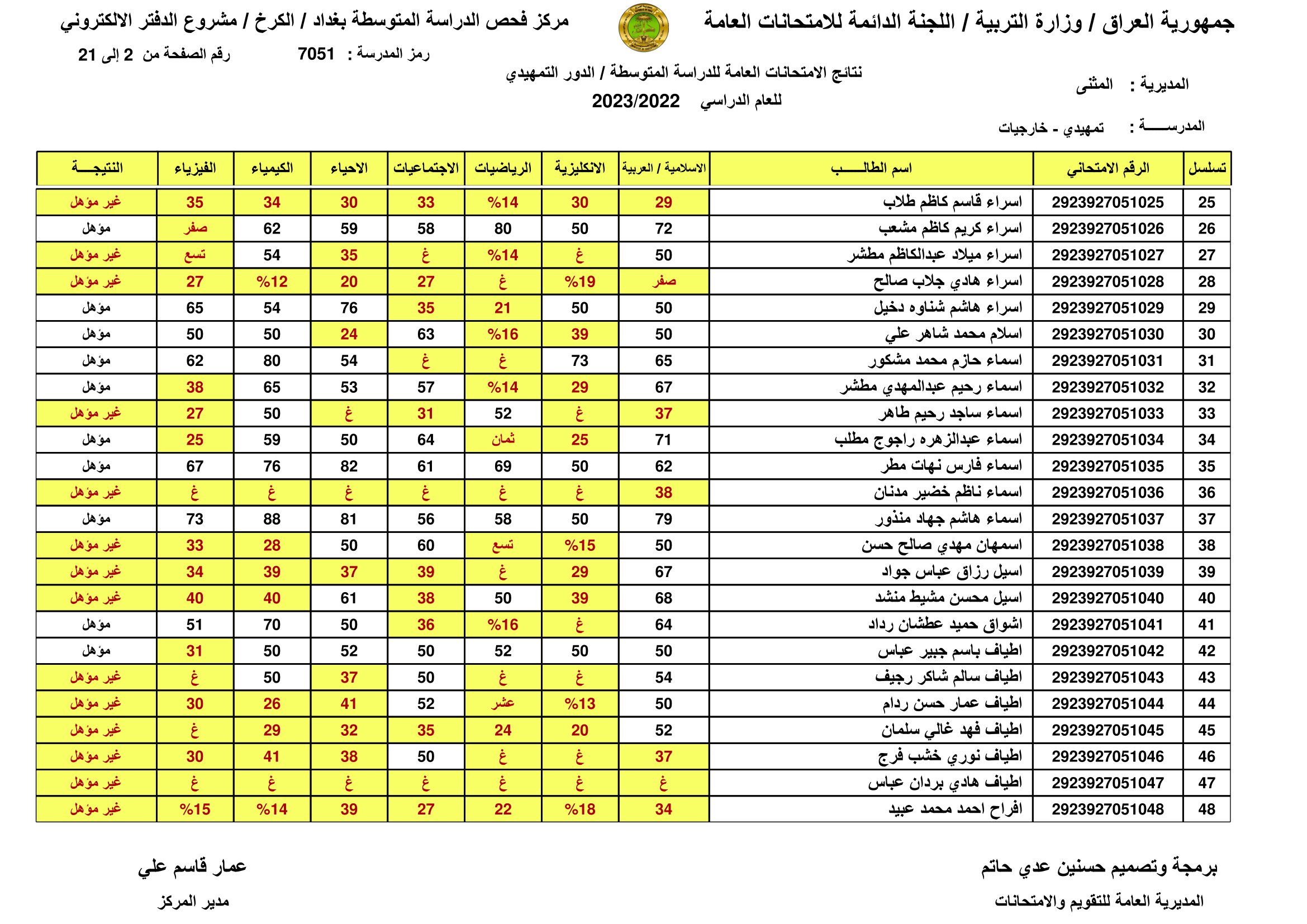 الان صدرت:: نتائج السادس الابتدائي الرصافة الثالثة 2023 نتائج سادسة ابتدائي رصافه 3 عبر موقع وزارة التربية العراقية 12