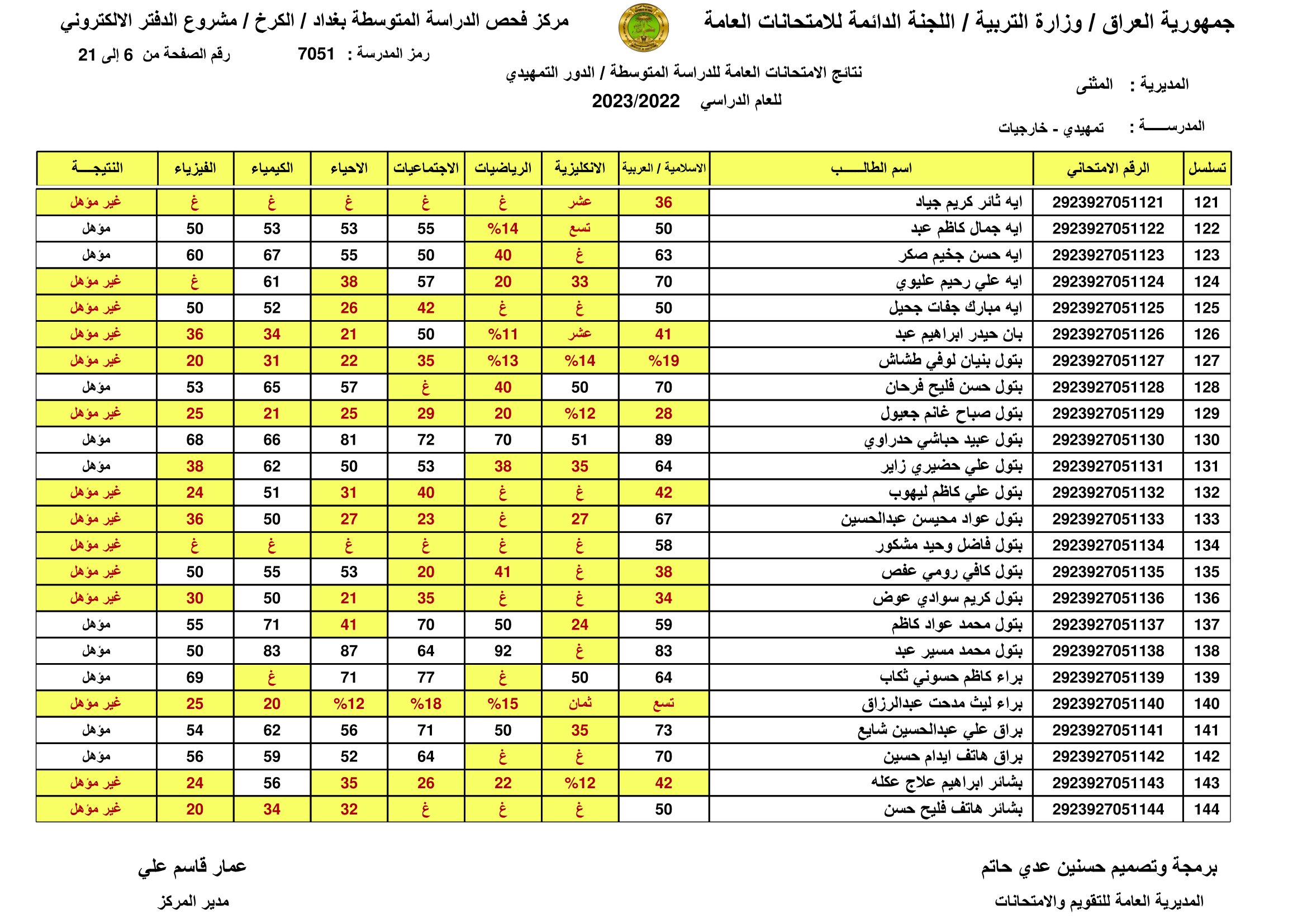 الان صدرت:: نتائج السادس الابتدائي الرصافة الثالثة 2023 نتائج سادسة ابتدائي رصافه 3 عبر موقع وزارة التربية العراقية 11