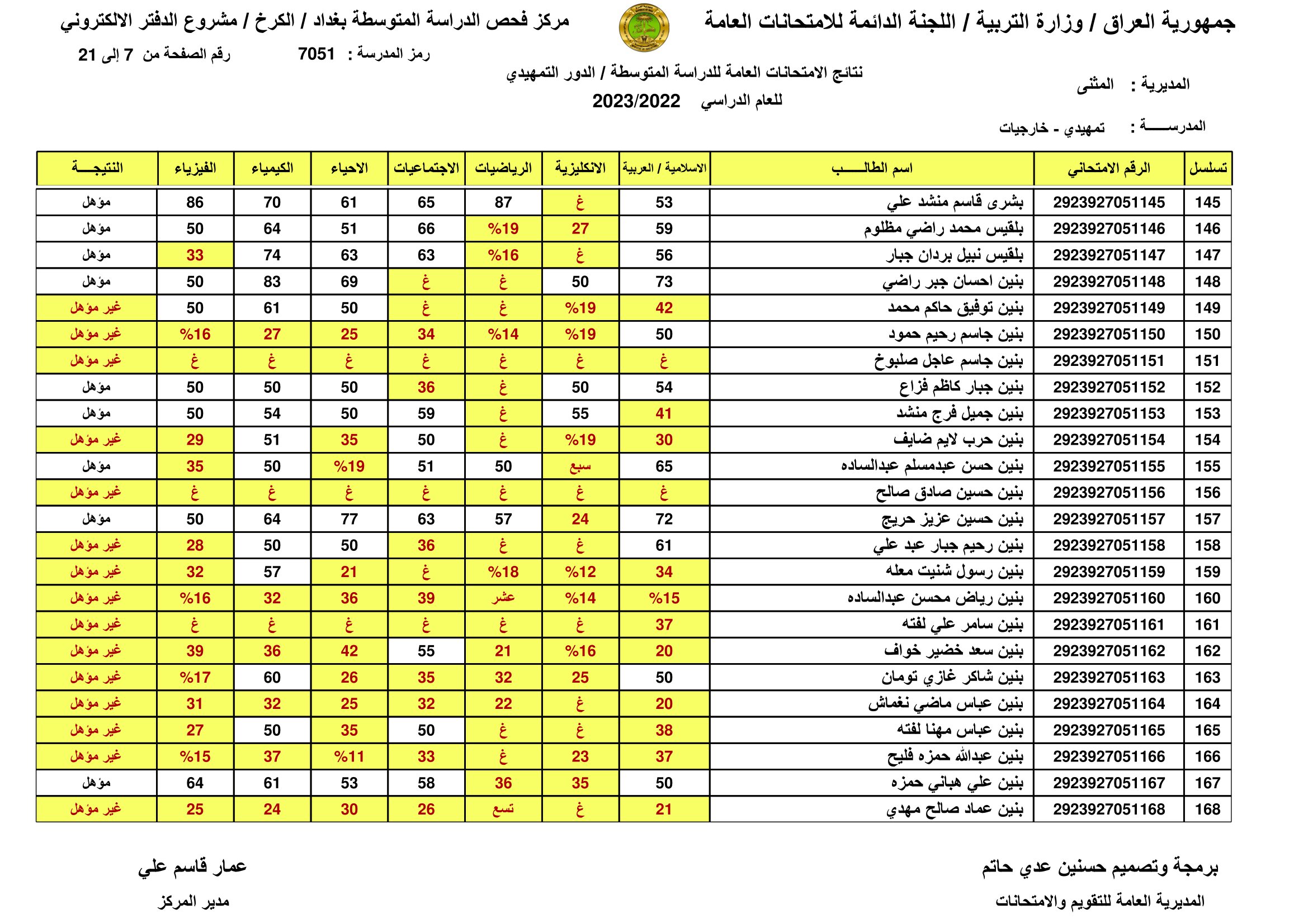 الان صدرت:: نتائج السادس الابتدائي الرصافة الثالثة 2023 نتائج سادسة ابتدائي رصافه 3 عبر موقع وزارة التربية العراقية 10