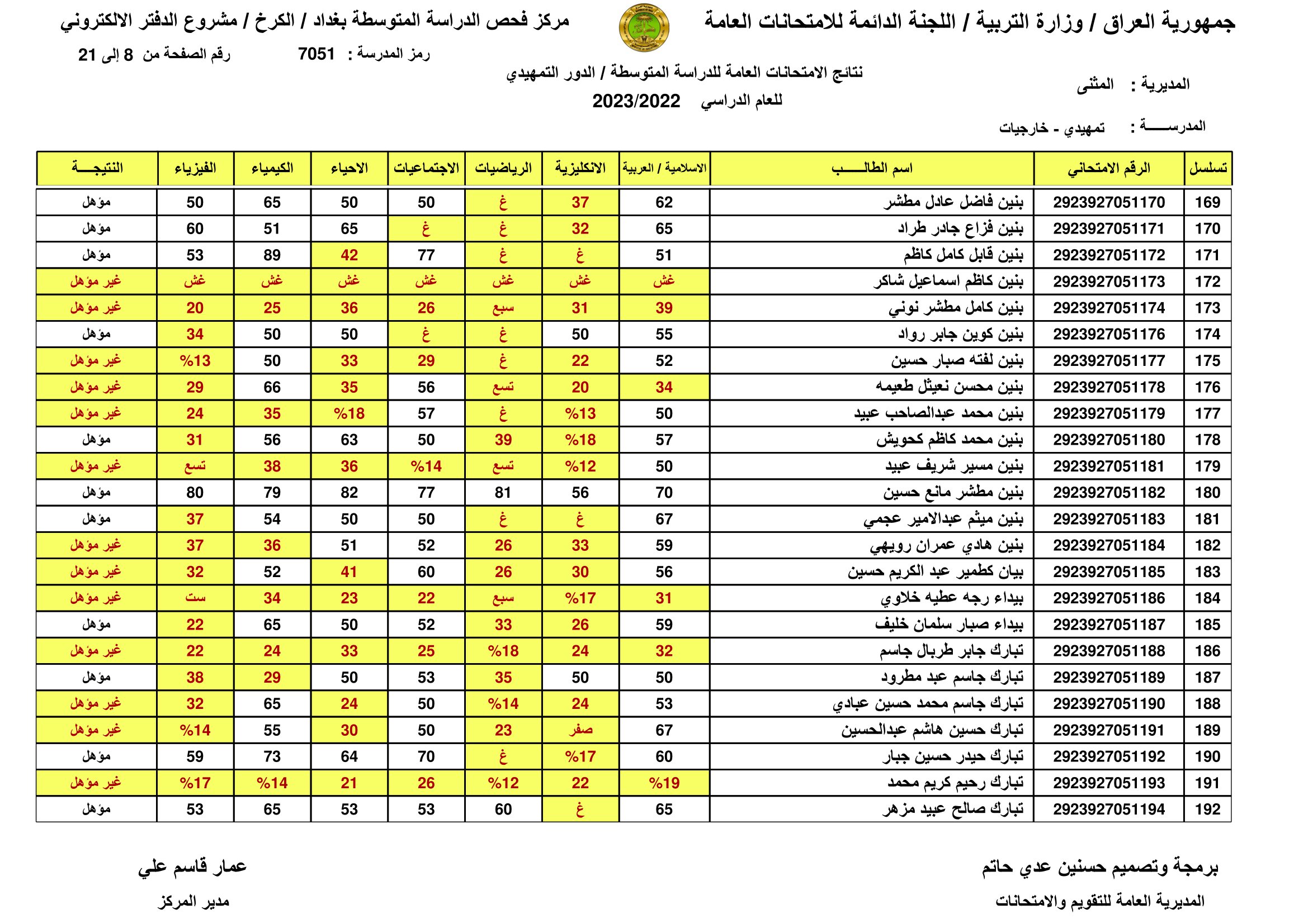 الان صدرت:: نتائج السادس الابتدائي الرصافة الثالثة 2023 نتائج سادسة ابتدائي رصافه 3 عبر موقع وزارة التربية العراقية 9
