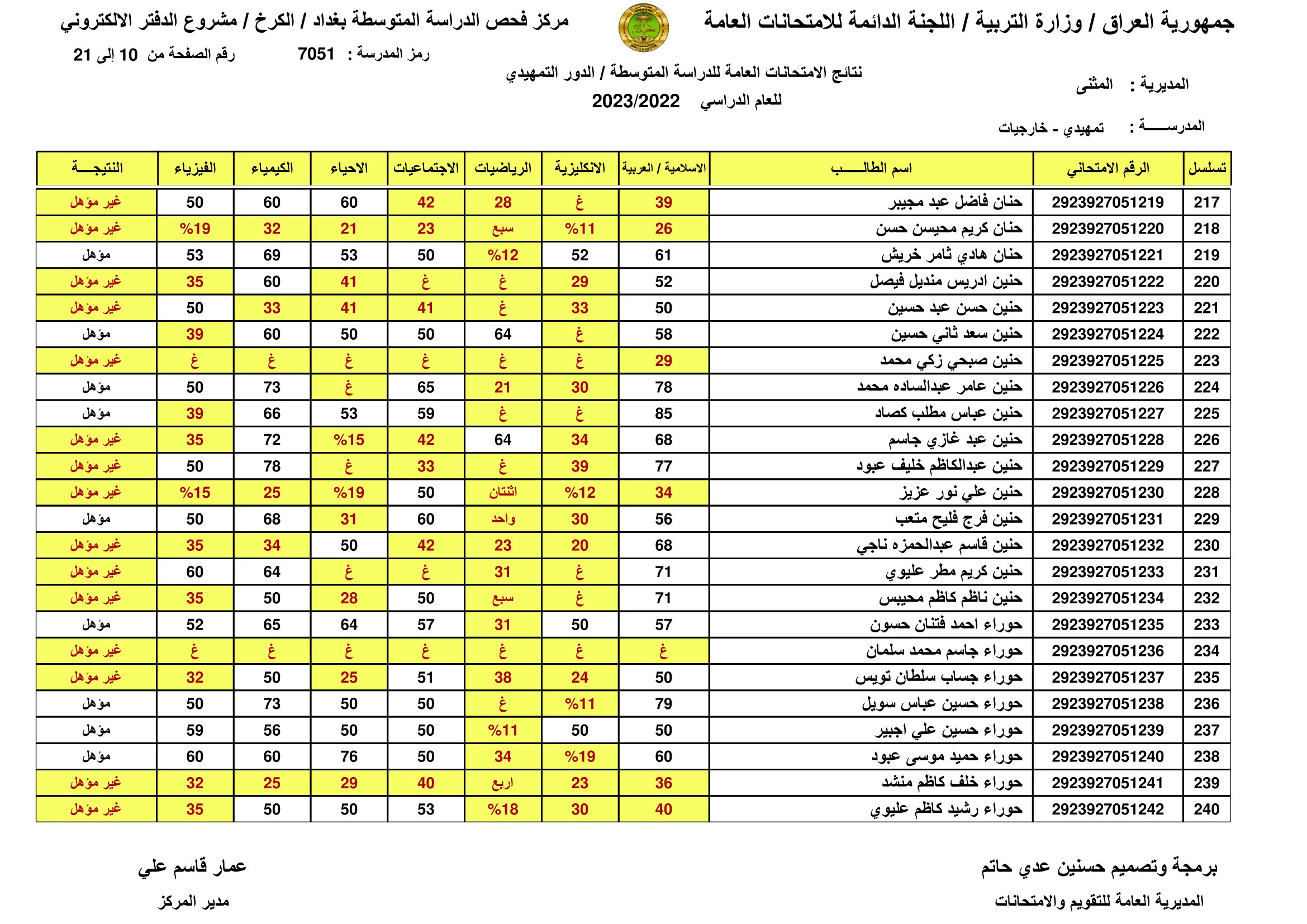 الان صدرت:: نتائج السادس الابتدائي الرصافة الثالثة 2023 نتائج سادسة ابتدائي رصافه 3 عبر موقع وزارة التربية العراقية 7