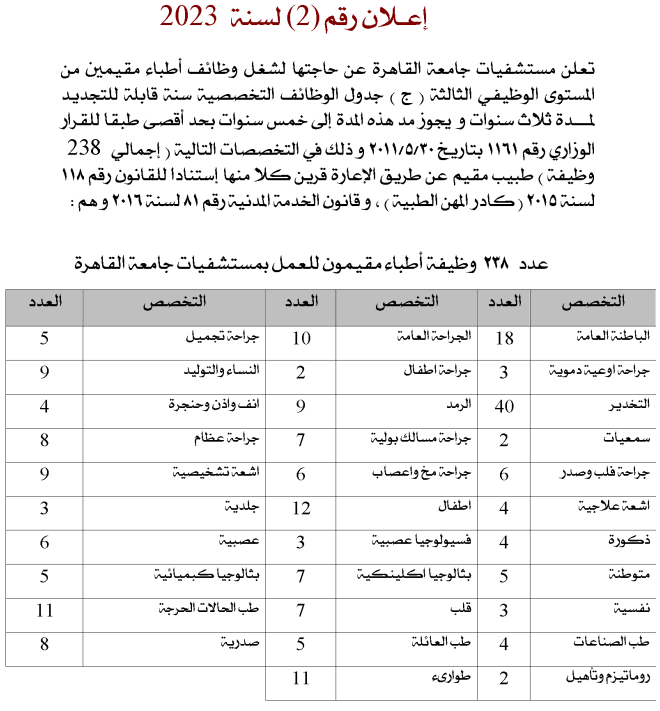 وظائف الحكومة المصرية لشهر يونيو 2023 وظائف بوابة الحكومة المصرية 3