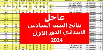 نتائج الصف السادس الابتدائي العراق الدور الأول 2024 جميع المحافظات