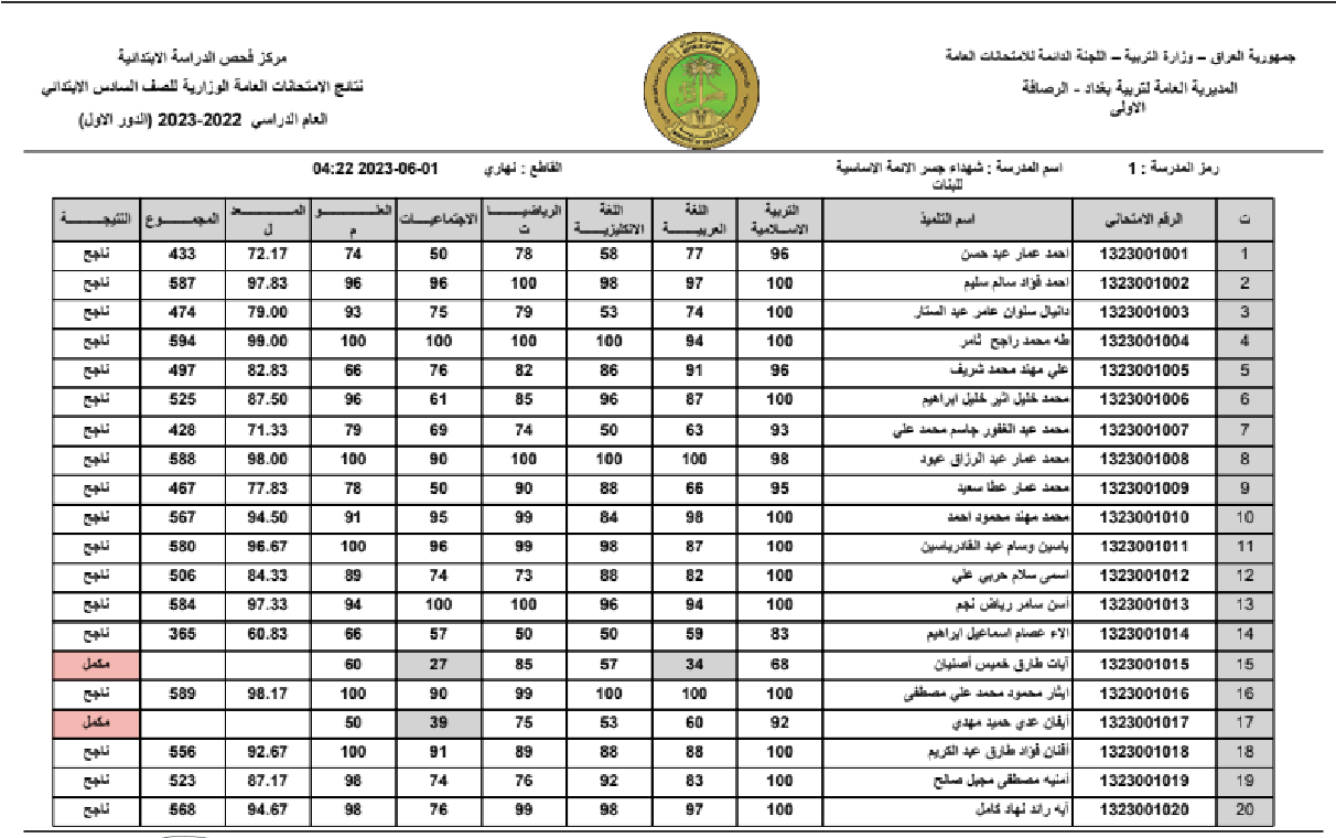بالاسم والرقم الإمتحاني اعرف نتائج امتحانات السادس الابتدائي في جميع المحافظات العراقية pdf