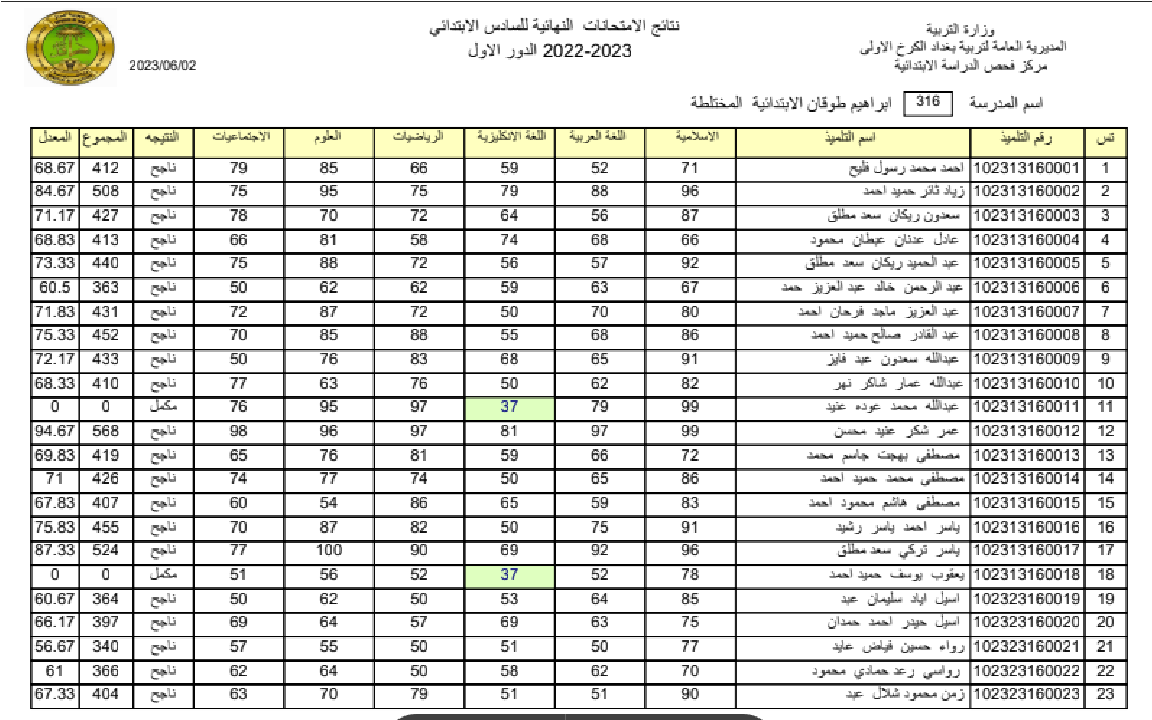 بالاسم والرقم الإمتحاني اعرف نتائج امتحانات السادس الابتدائي في جميع المحافظات العراقية pdf