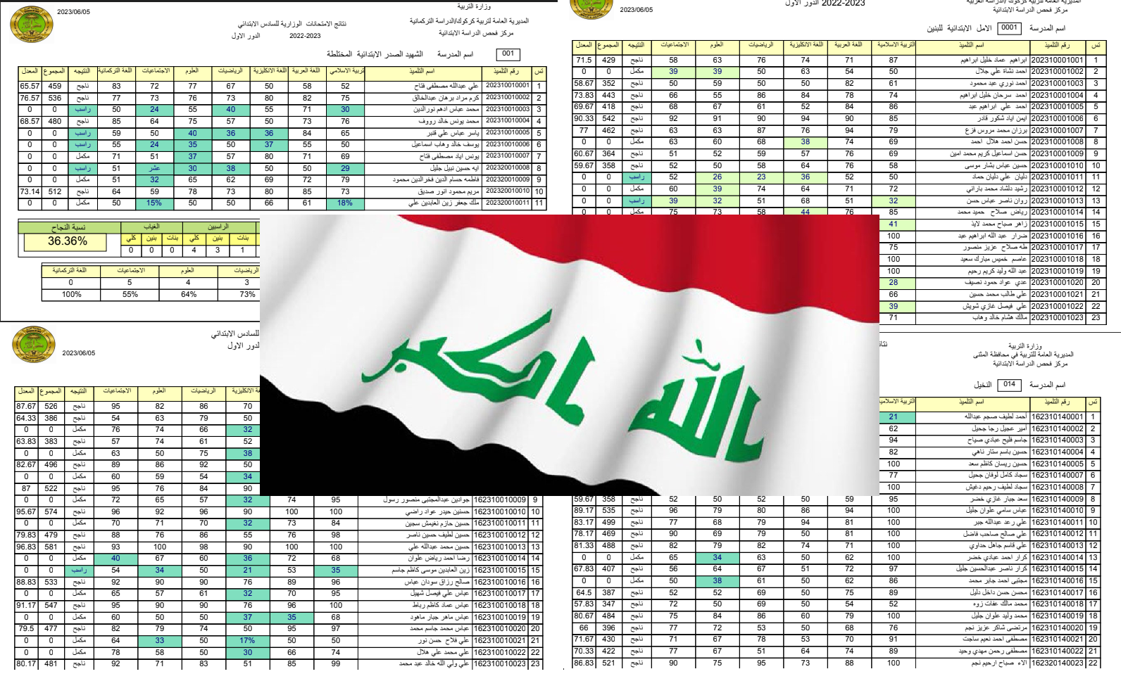 ظهرت الآن pdf.. نتيجة الثالث المتوسط دور ثاني العراقي لجميع المحافظات العراقية مبروك للناجحين