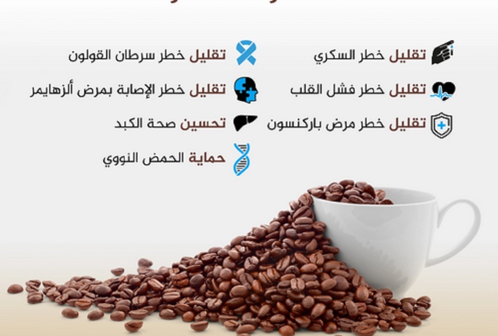 فوائد القهوة الرائعة لجسم الإنسان 1