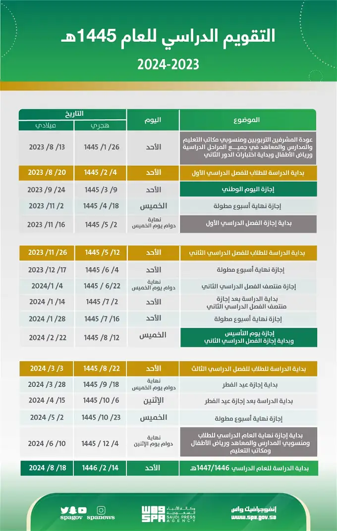 بالتفصيل جدول السنة الدراسية في السعودية للعام الدراسي 1445