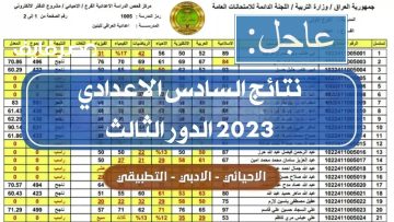 عاجل ظهرت الآن نتائج السادس الإعدادي العراق 2023 الدور الثالث في عموم المحافظات عبر موقع نتائجنا