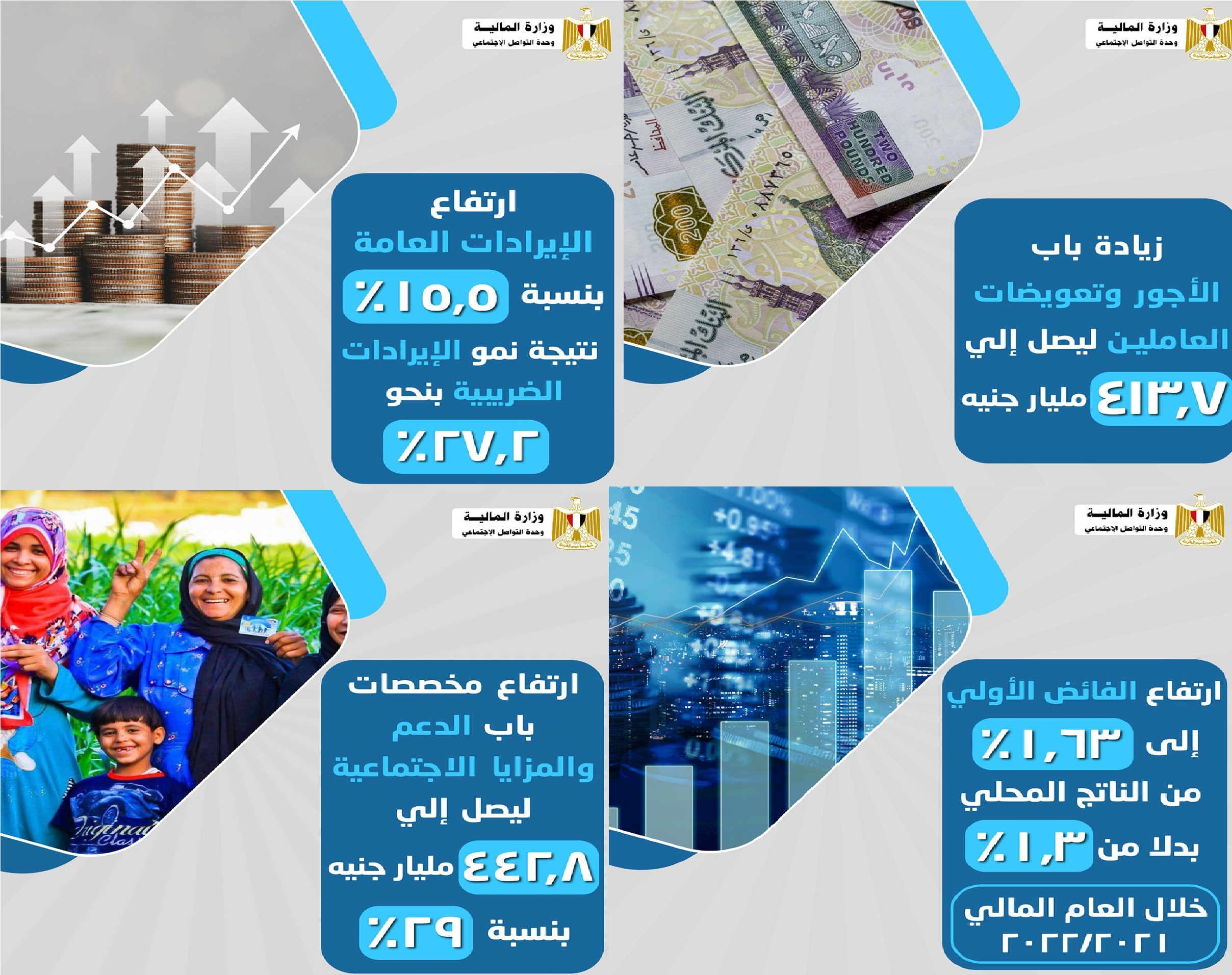 وزير المالية مصر على المسار الصحيح العجز في الموازنة يتراجع والفائض يرتفع في العام المالي الجاري