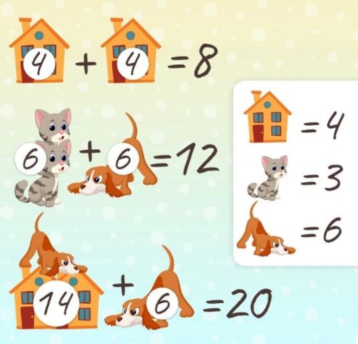 لغز لاختبار معدل الذكاء.. هل يمكنك العثور على قيمة القط والكلب والمنزل في 15 ثانية؟