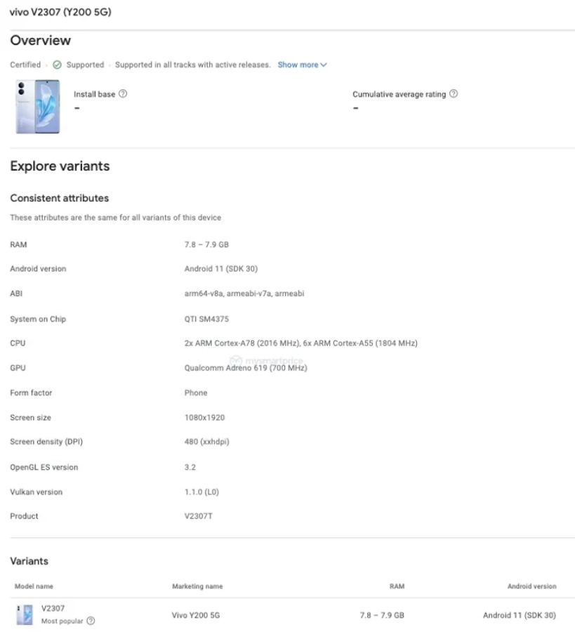 الكشف عن مواصفات وتصميم Vivo Y200 عبر قائمة Google Play Console 1
