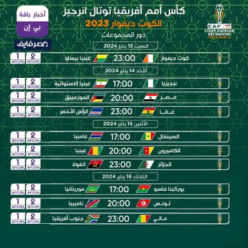 مواعيد مباريات مصر والجزائر والمغرب وتونس وموريتانيا في كأس الأمم الإفريقية والقنوات الناقلة لها
