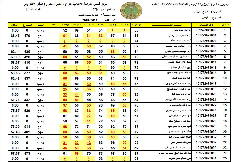 رسمياً.. إعلان نتيجة التمهيدي المهني 2025 لجميع الأقسام عبر موقع وزارة التربية ونتائجنا!