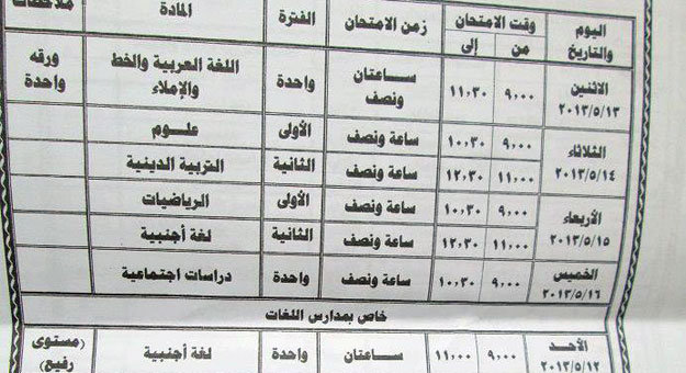 جدول امتحانات الشهادة الابتدائية محافظة الشرقية 2013 الترم التانى